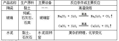 高中物理燈管