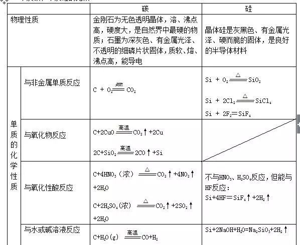 高中物理燈管