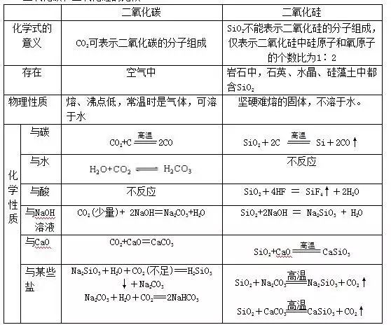 高中物理燈管