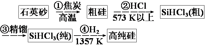 高中物理燈管