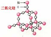 高中物理燈管