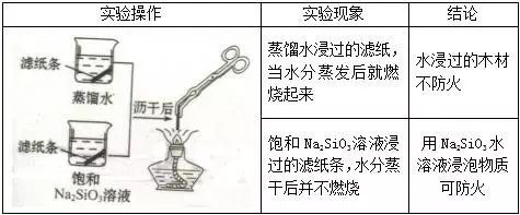 高中物理燈管