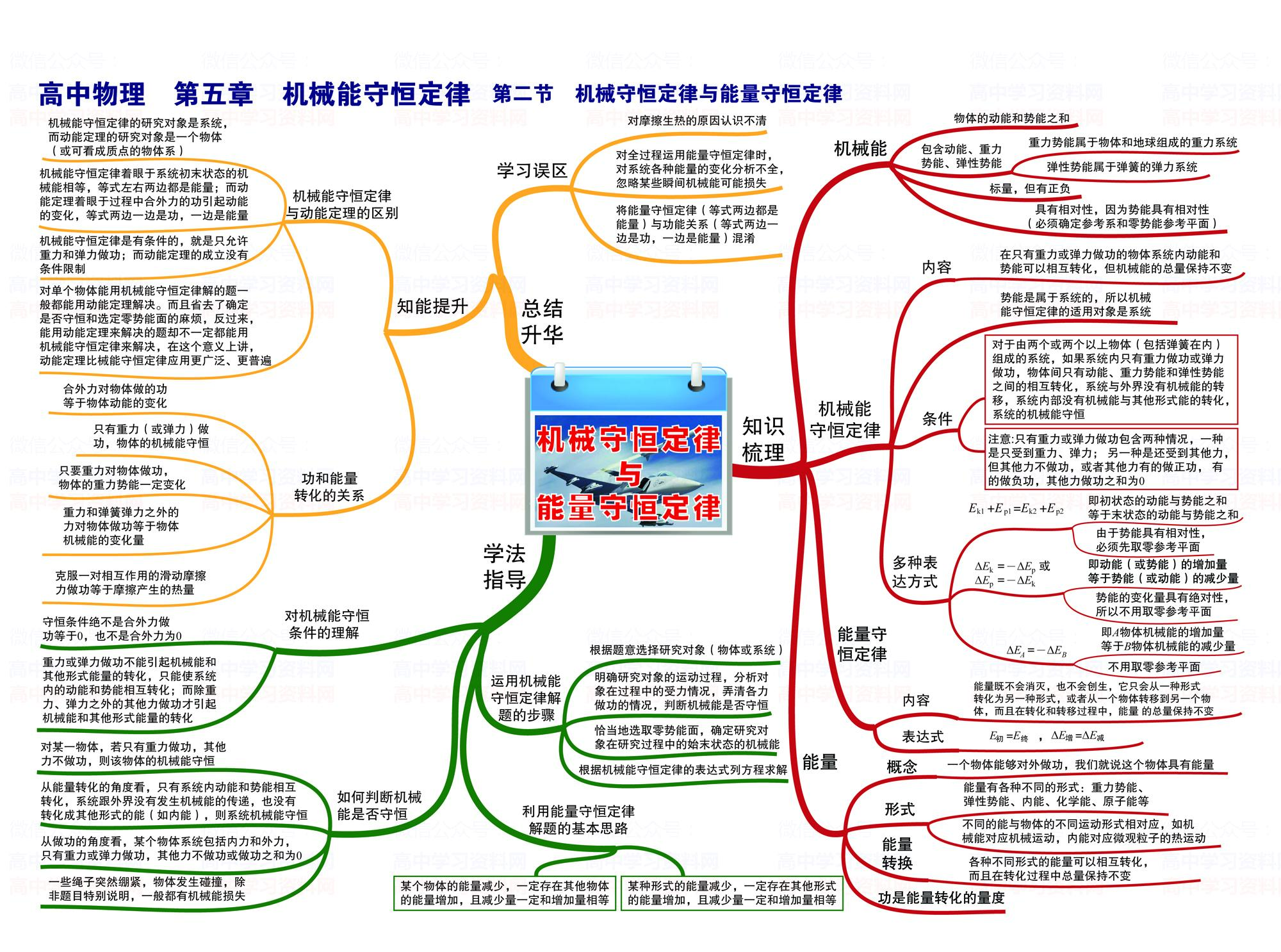 高中物理3 4光學(xué)