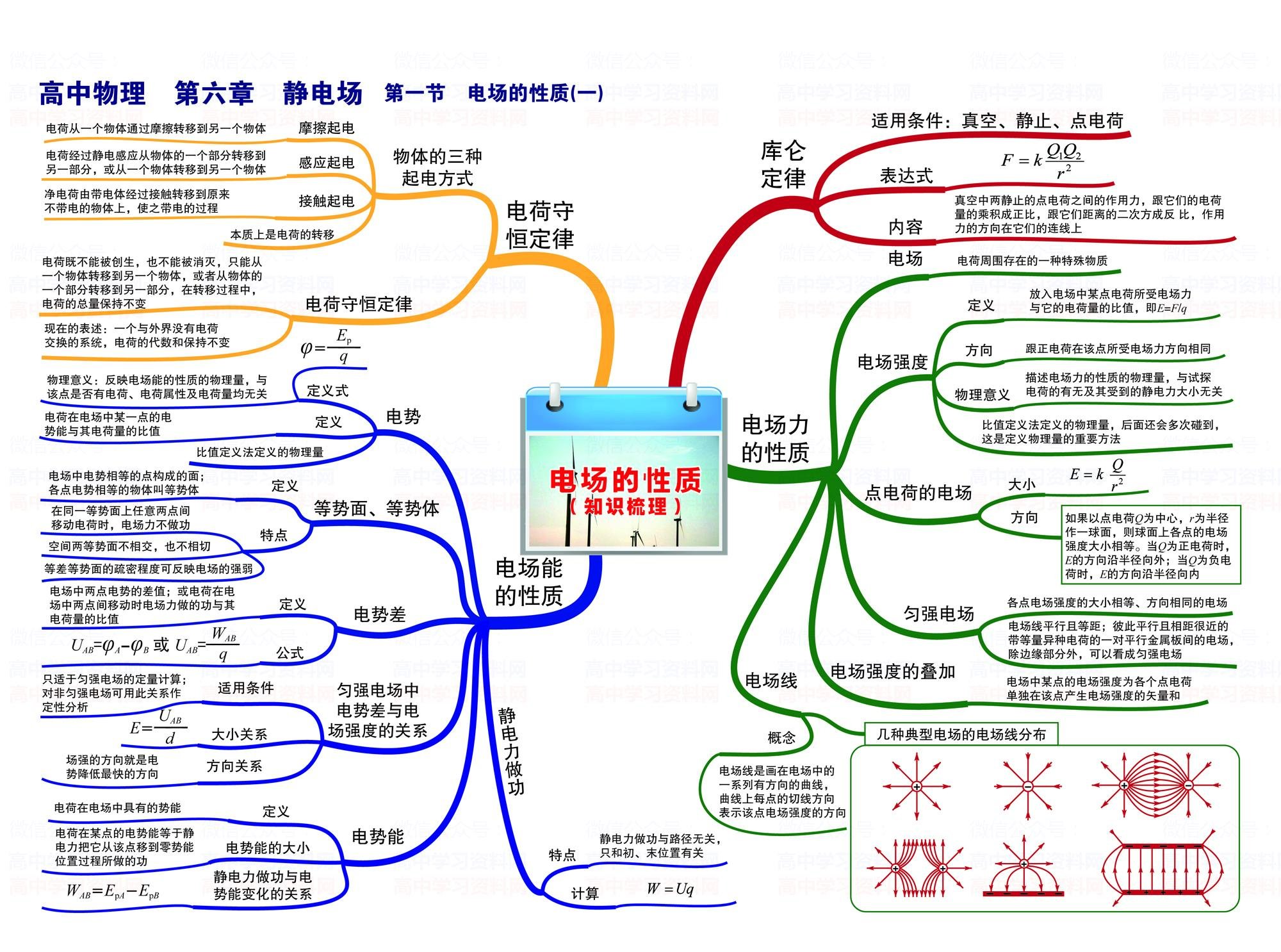高中物理3 4光學(xué)
