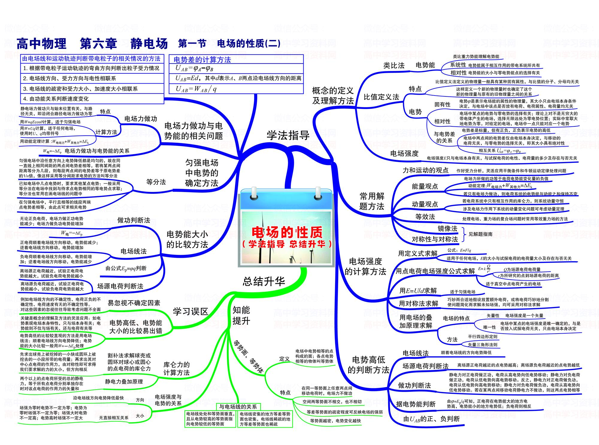 高中物理3 4光學(xué)