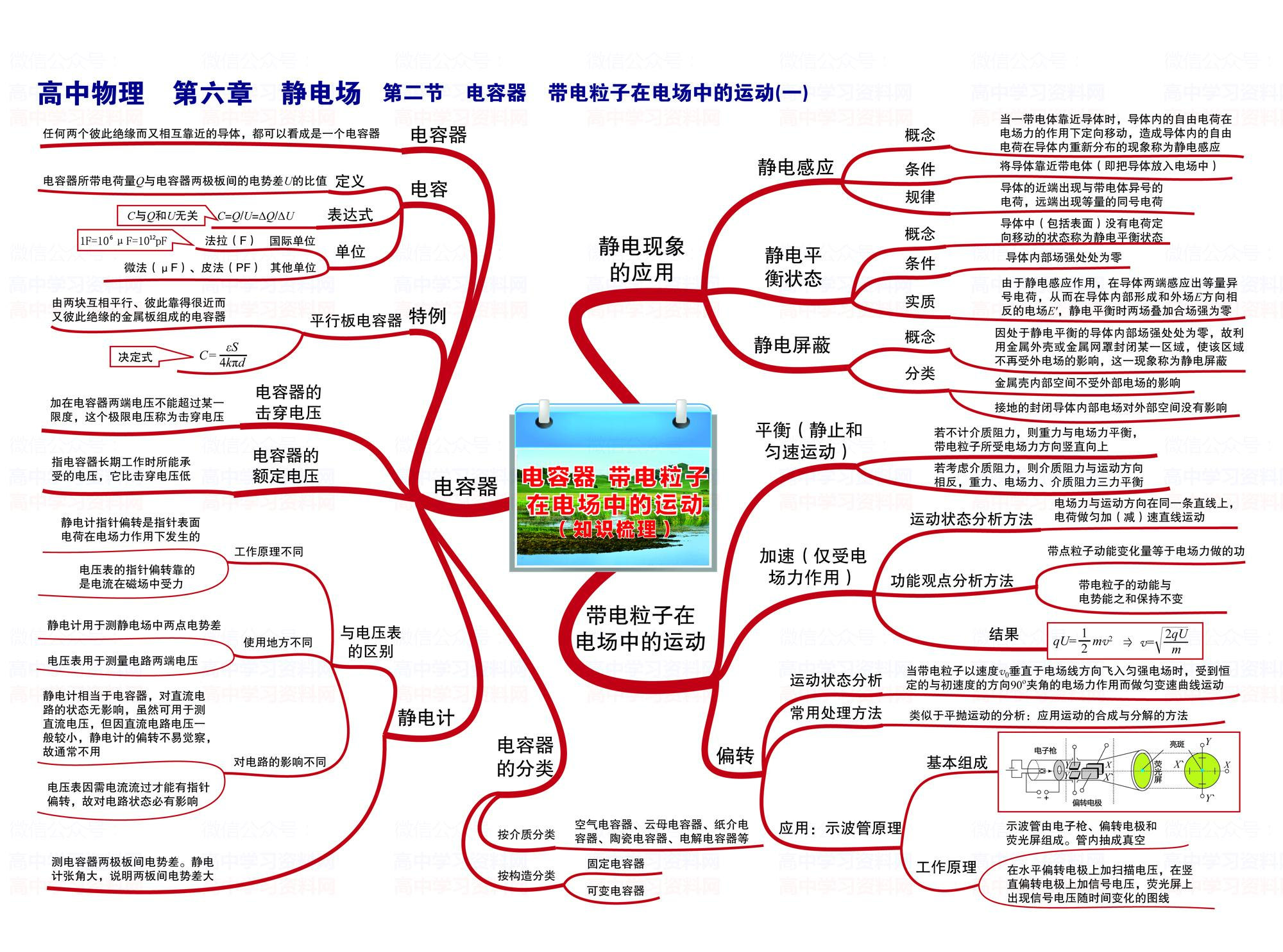 高中物理3 4光學(xué)