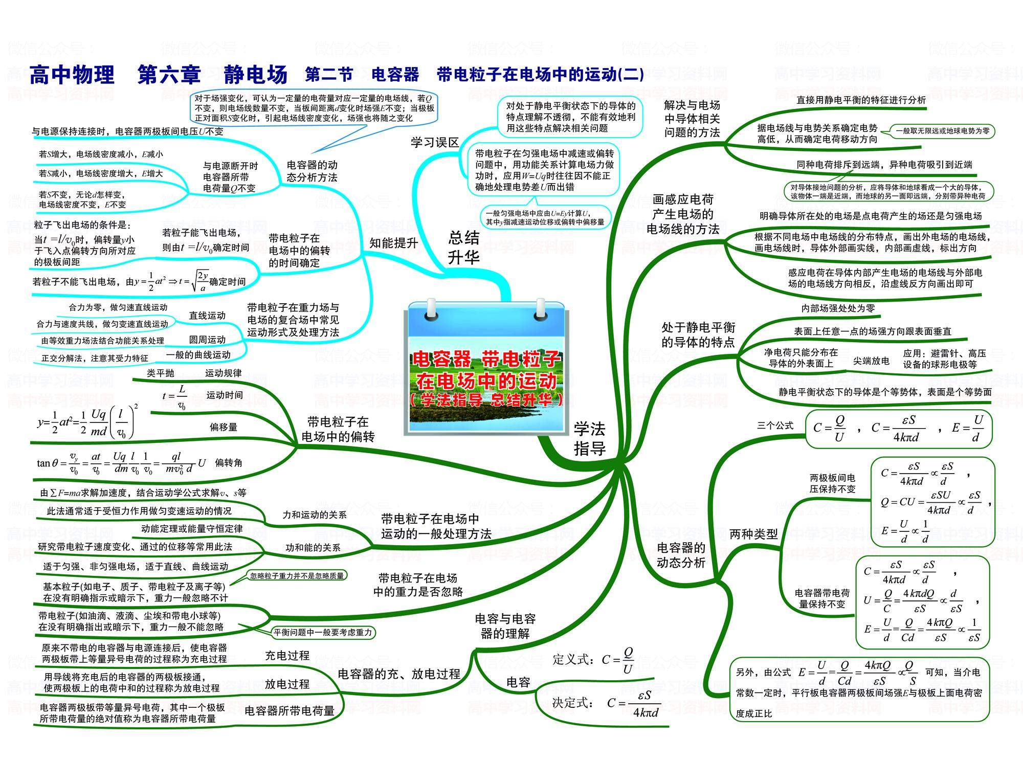 高中物理3 4光學(xué)