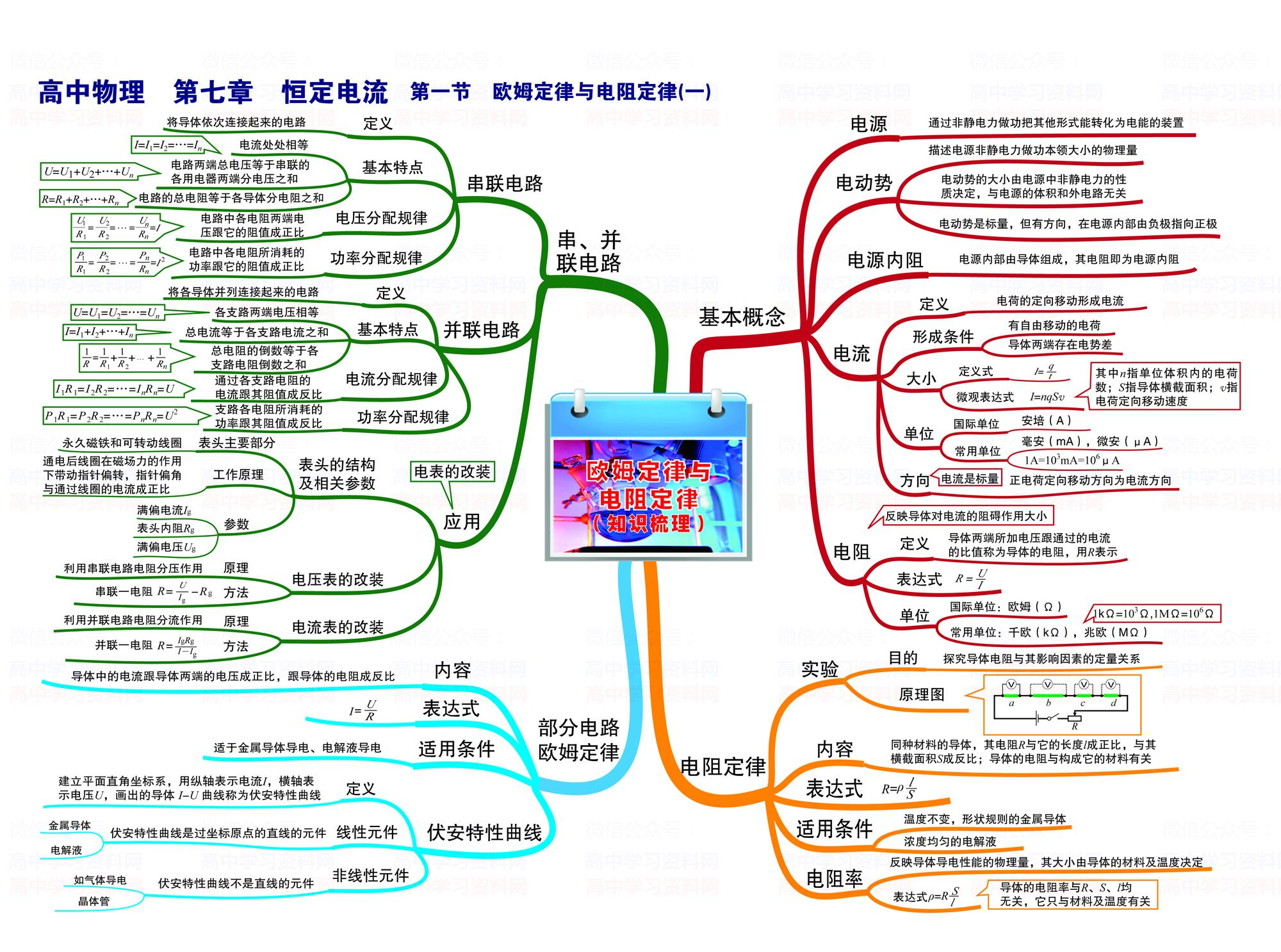 高中物理3 4光學(xué)