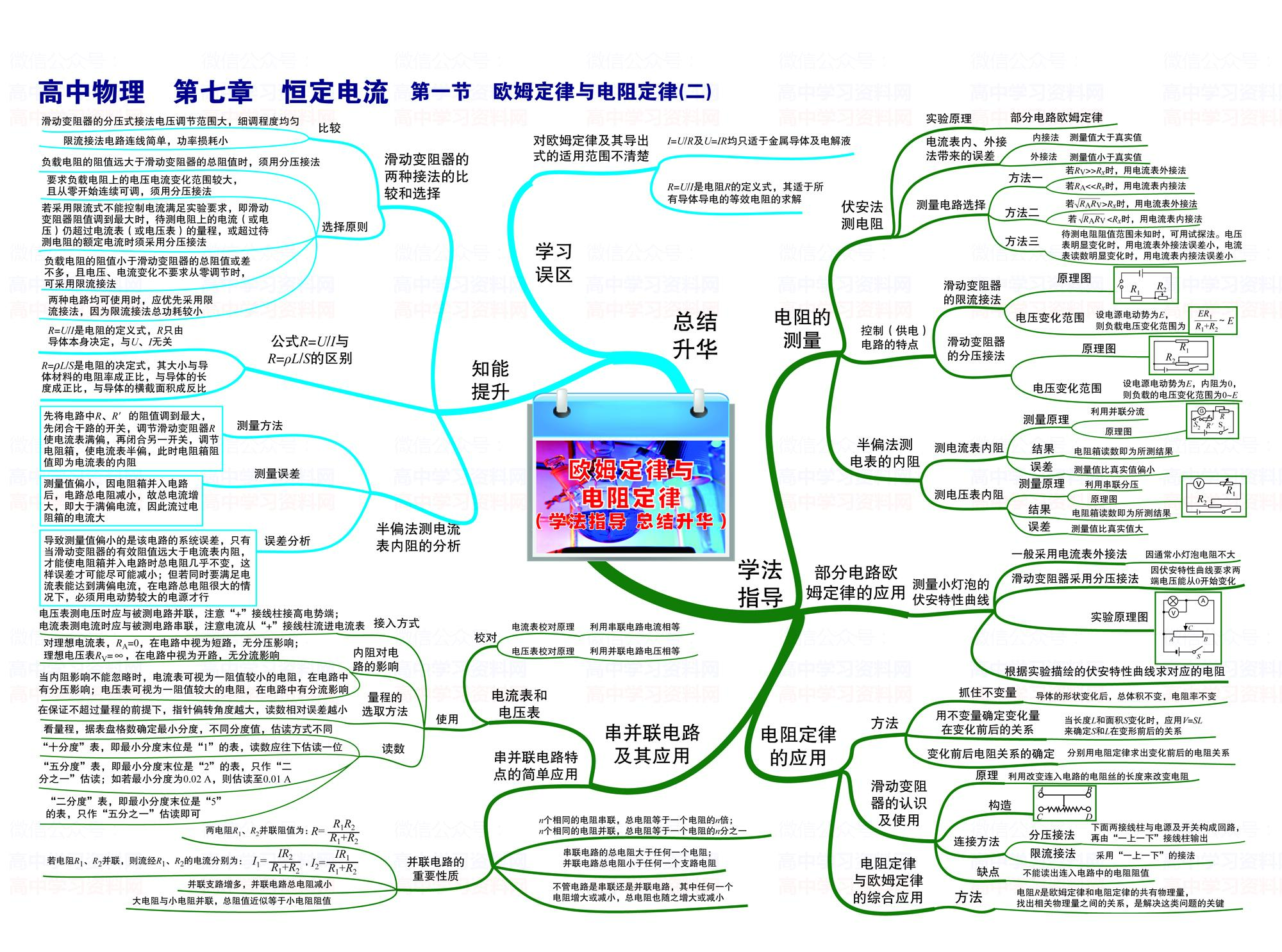 高中物理3 4光學(xué)