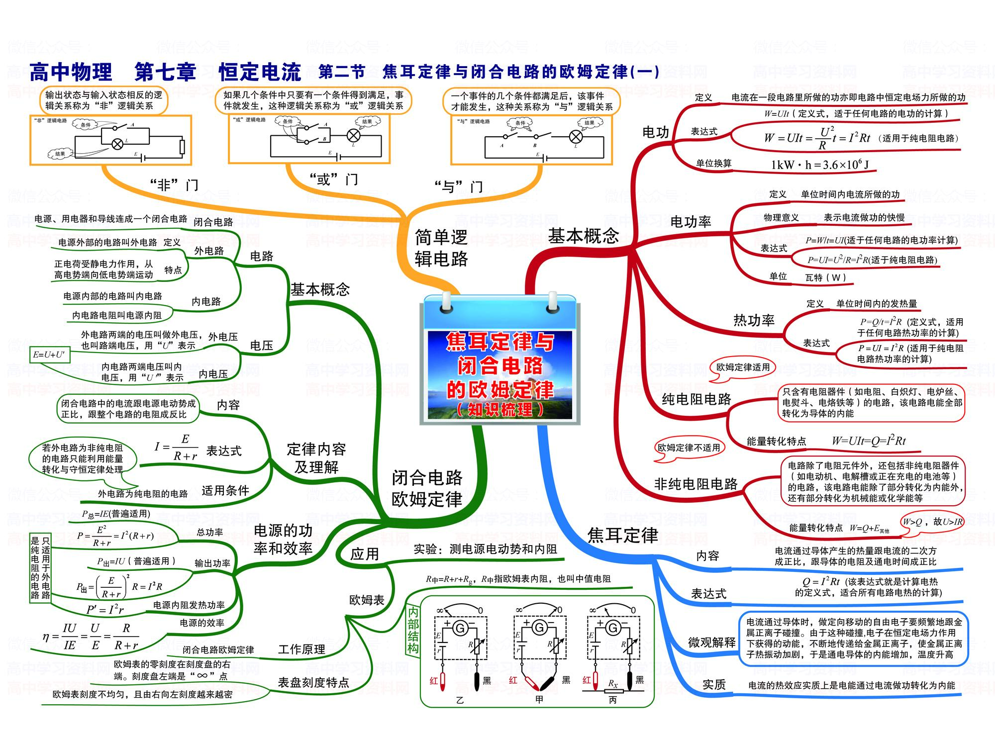 高中物理3 4光學(xué)