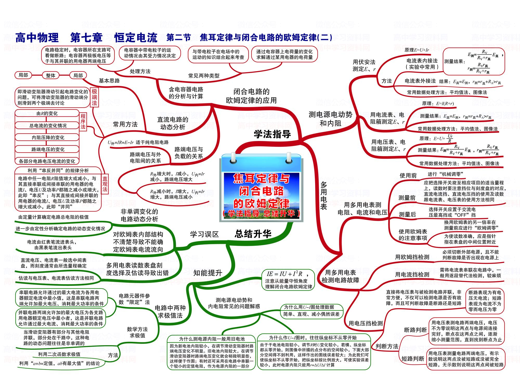 高中物理3 4光學(xué)