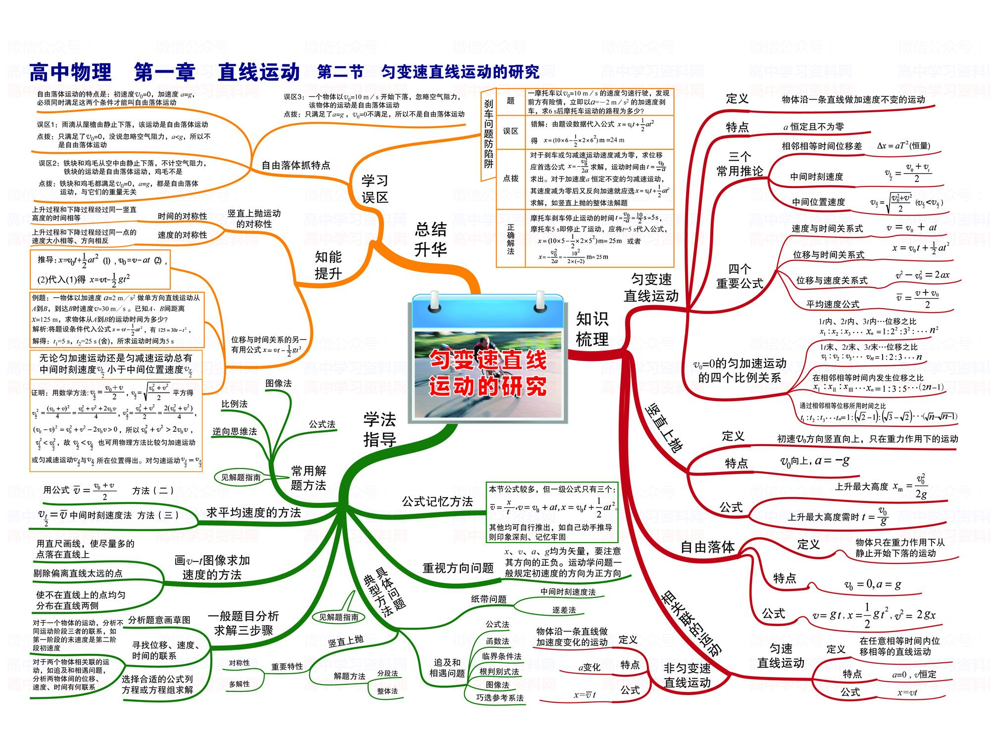 高中物理3 4光學(xué)