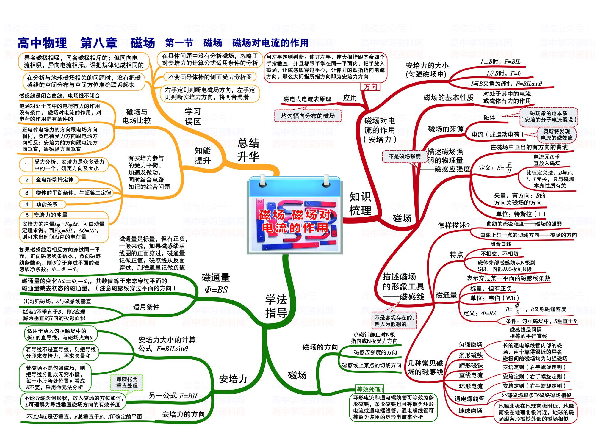 高中物理3 4光學(xué)