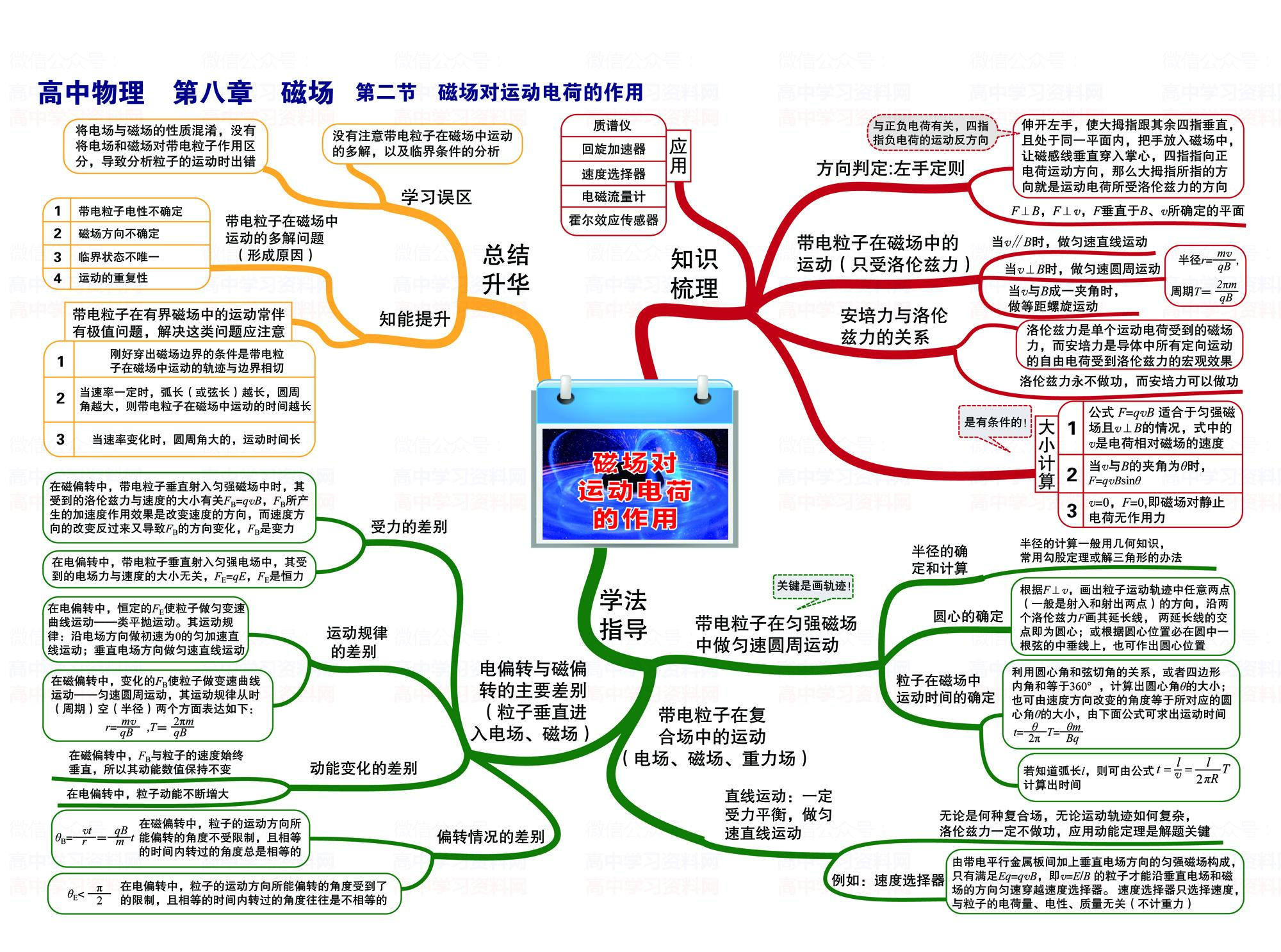 高中物理3 4光學(xué)