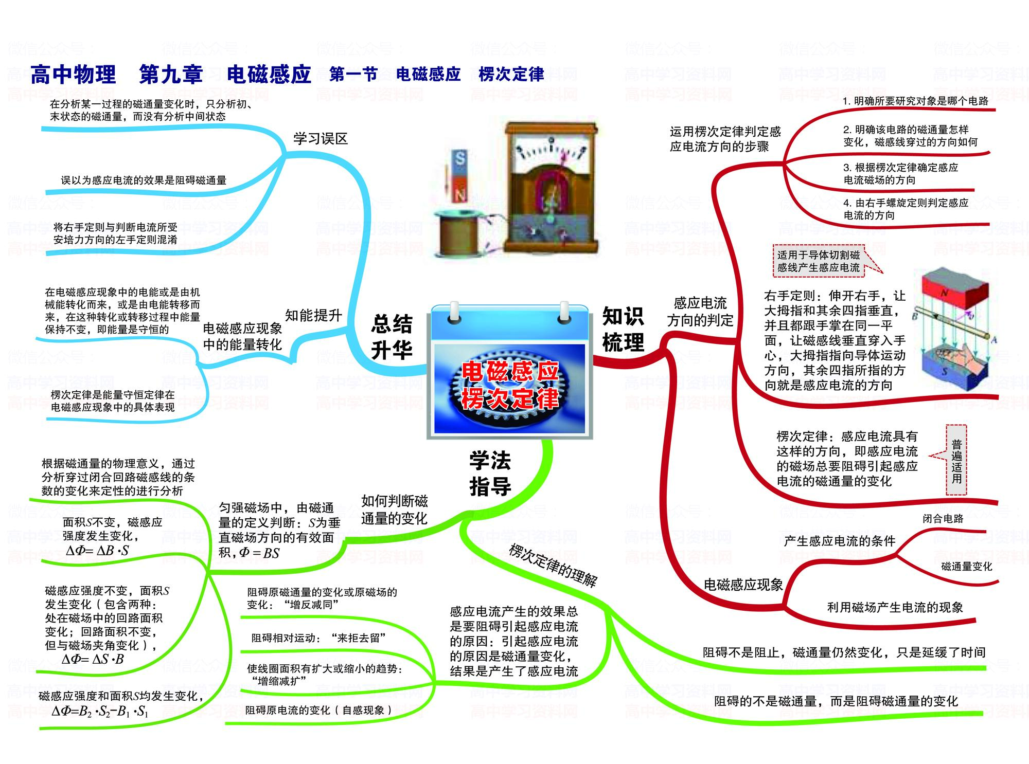 高中物理3 4光學(xué)