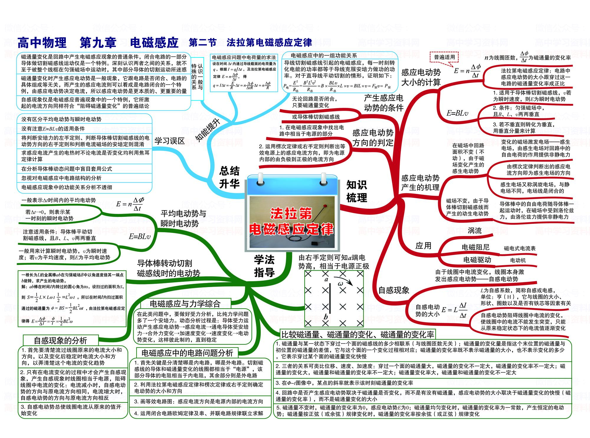 高中物理3 4光學(xué)