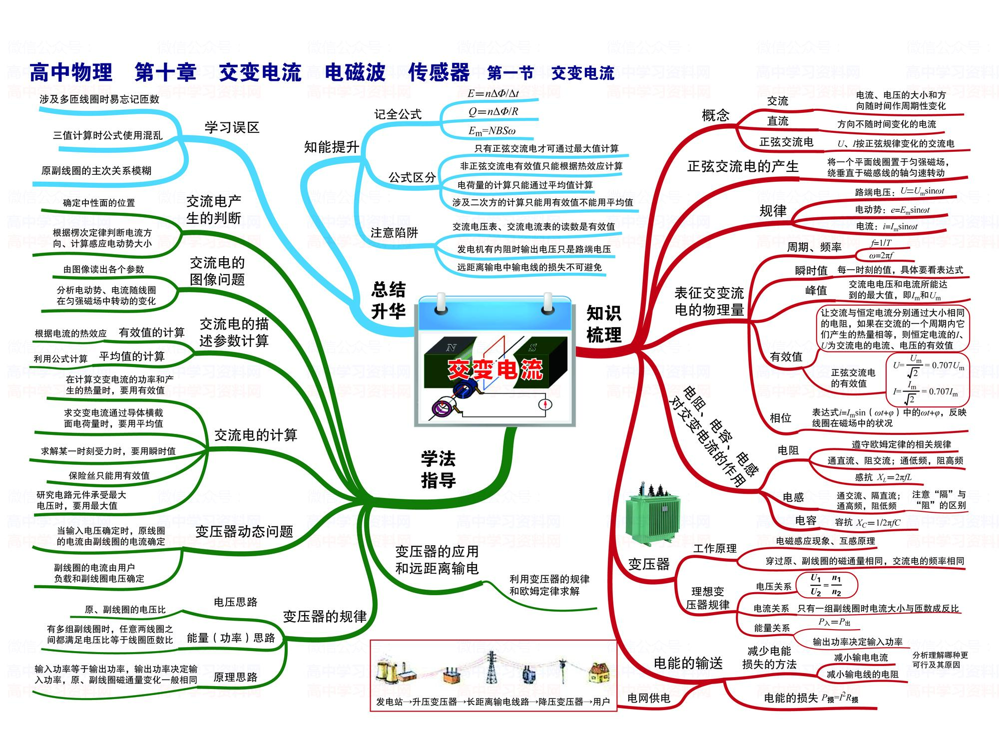 高中物理3 4光學(xué)