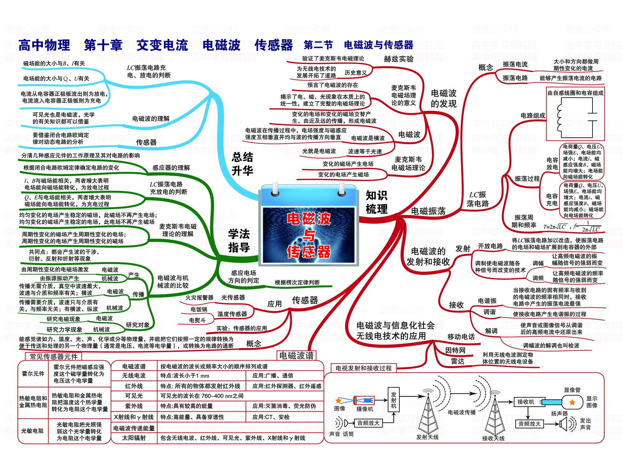 高中物理3 4光學(xué)