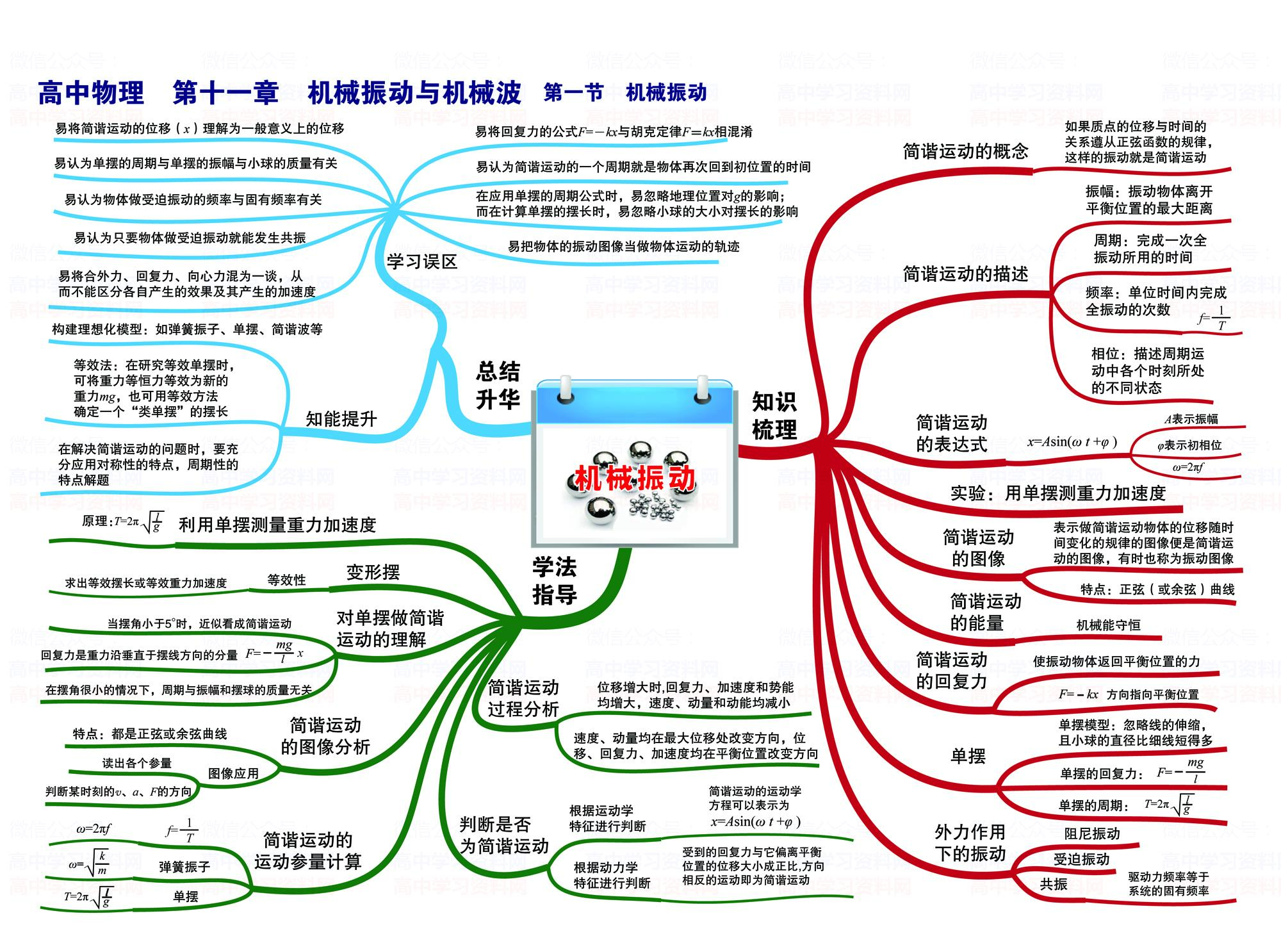 高中物理3 4光學(xué)