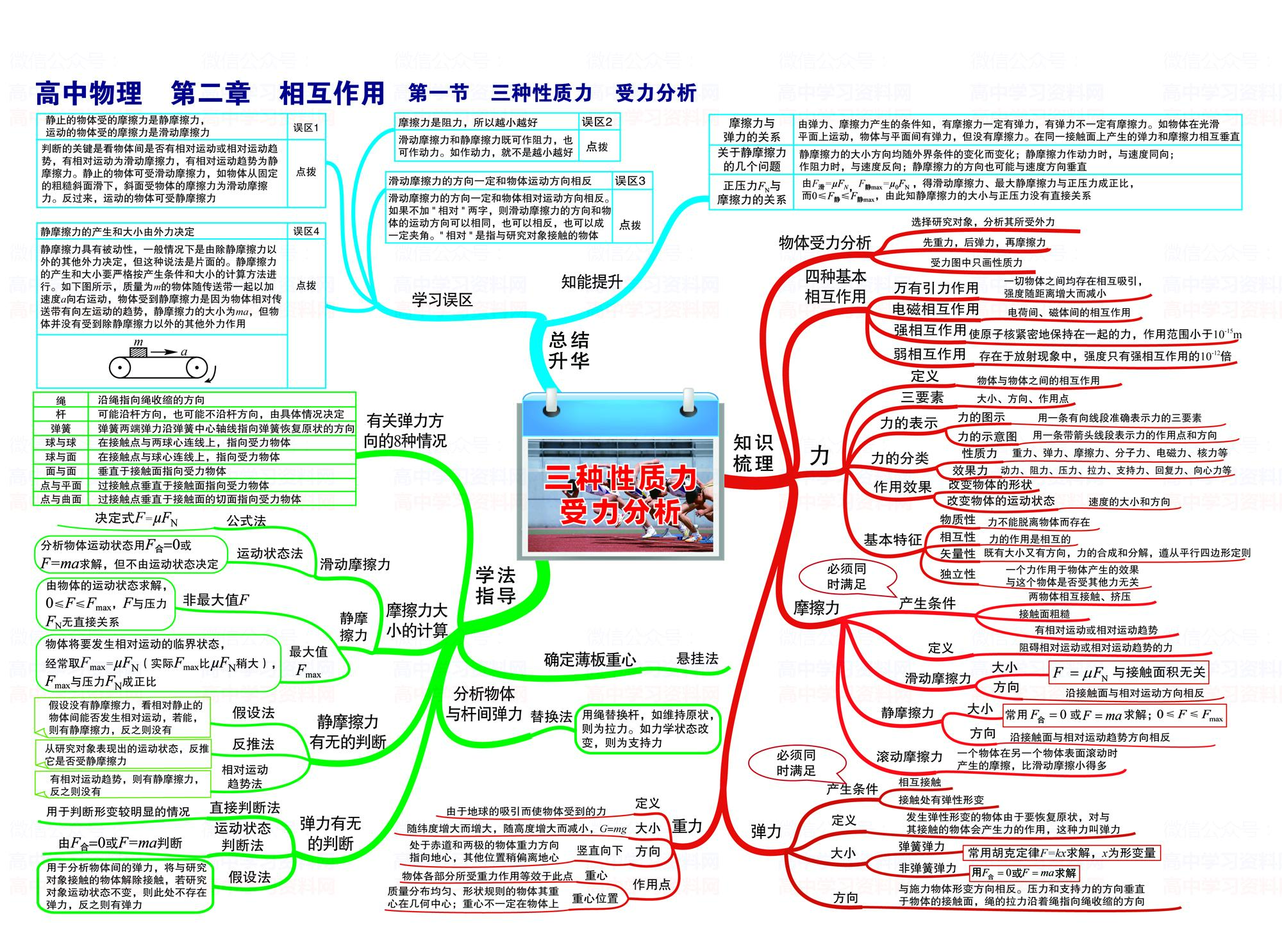高中物理3 4光學(xué)
