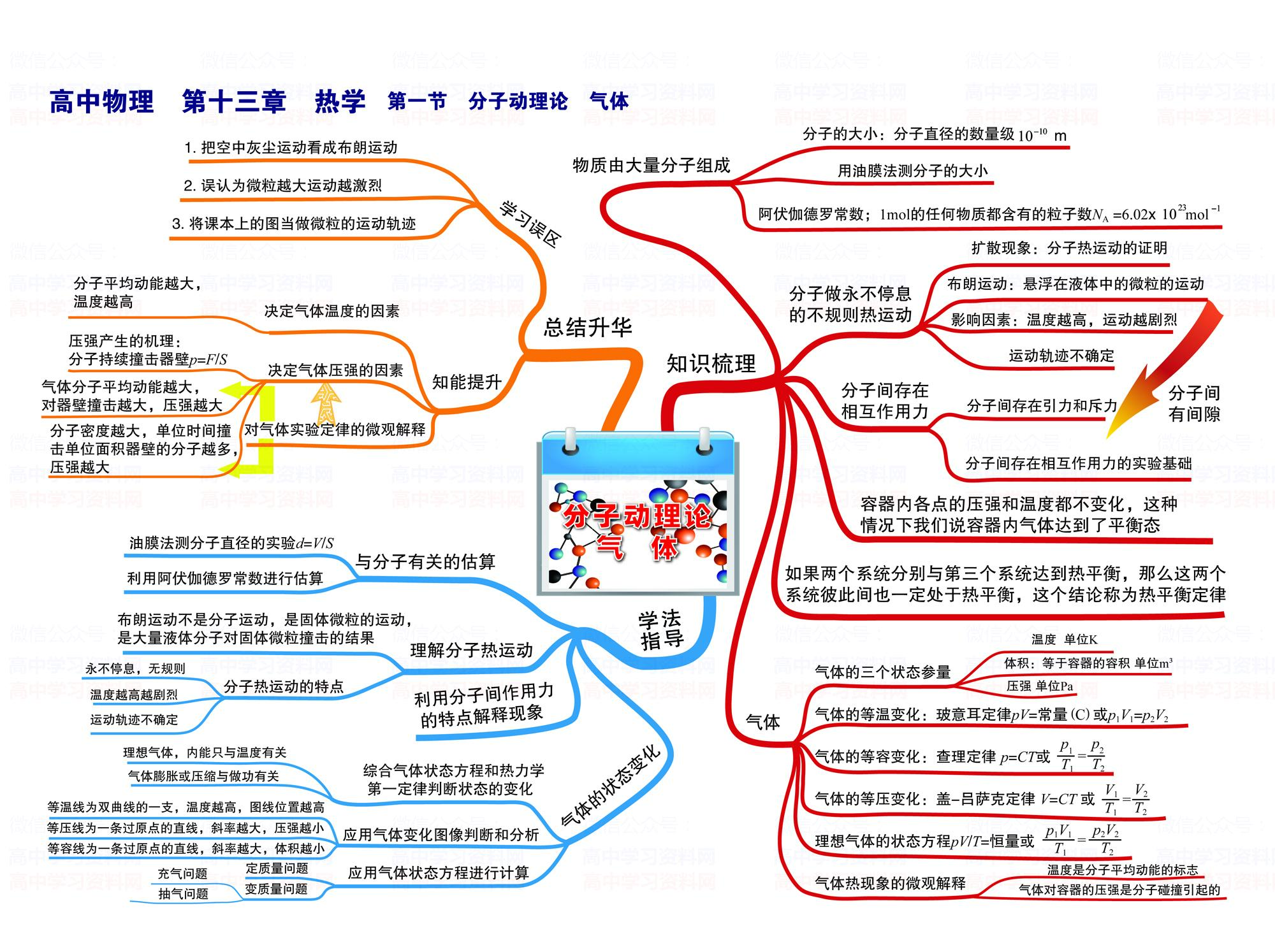 高中物理3 4光學(xué)