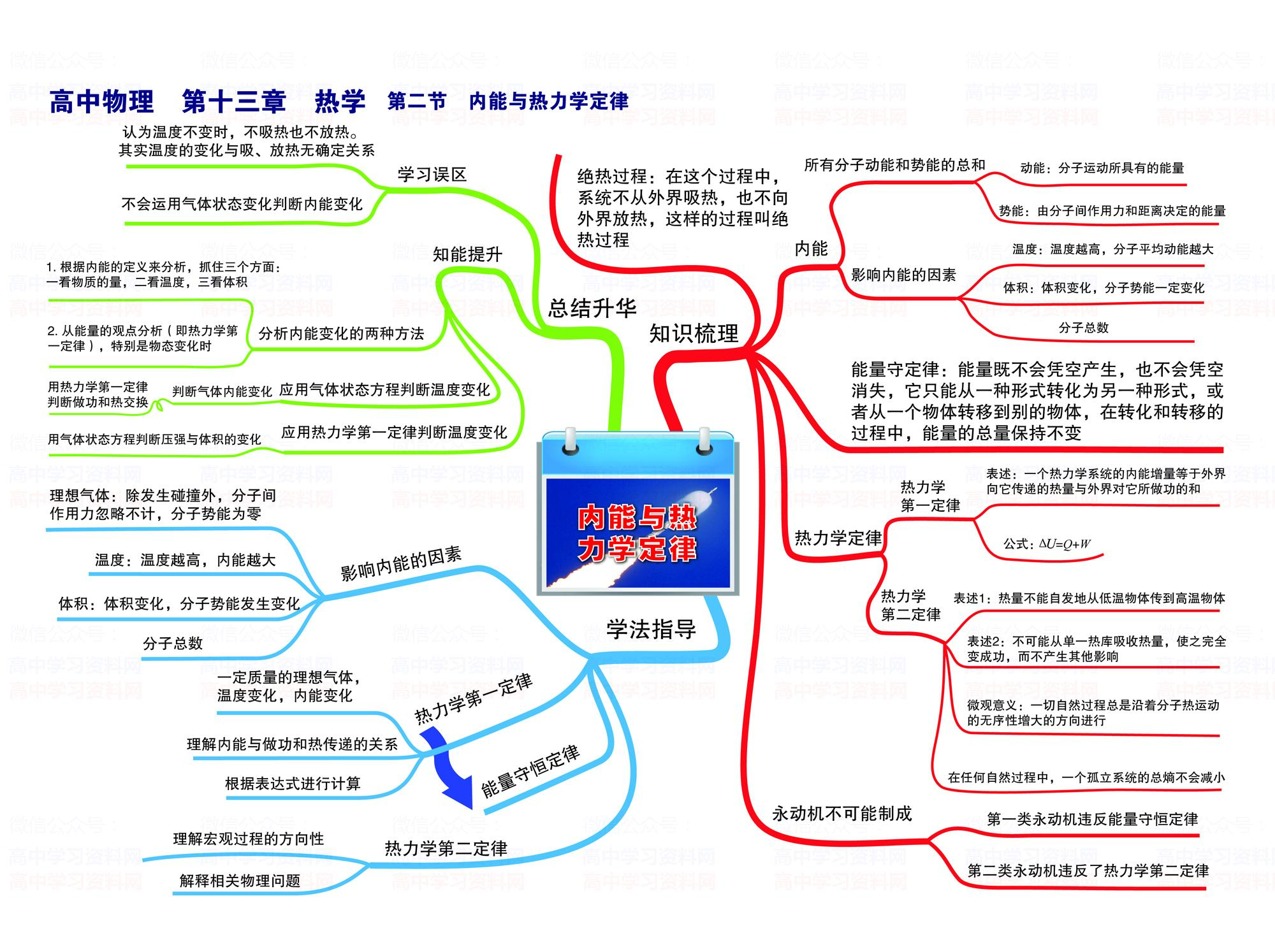 高中物理3 4光學(xué)