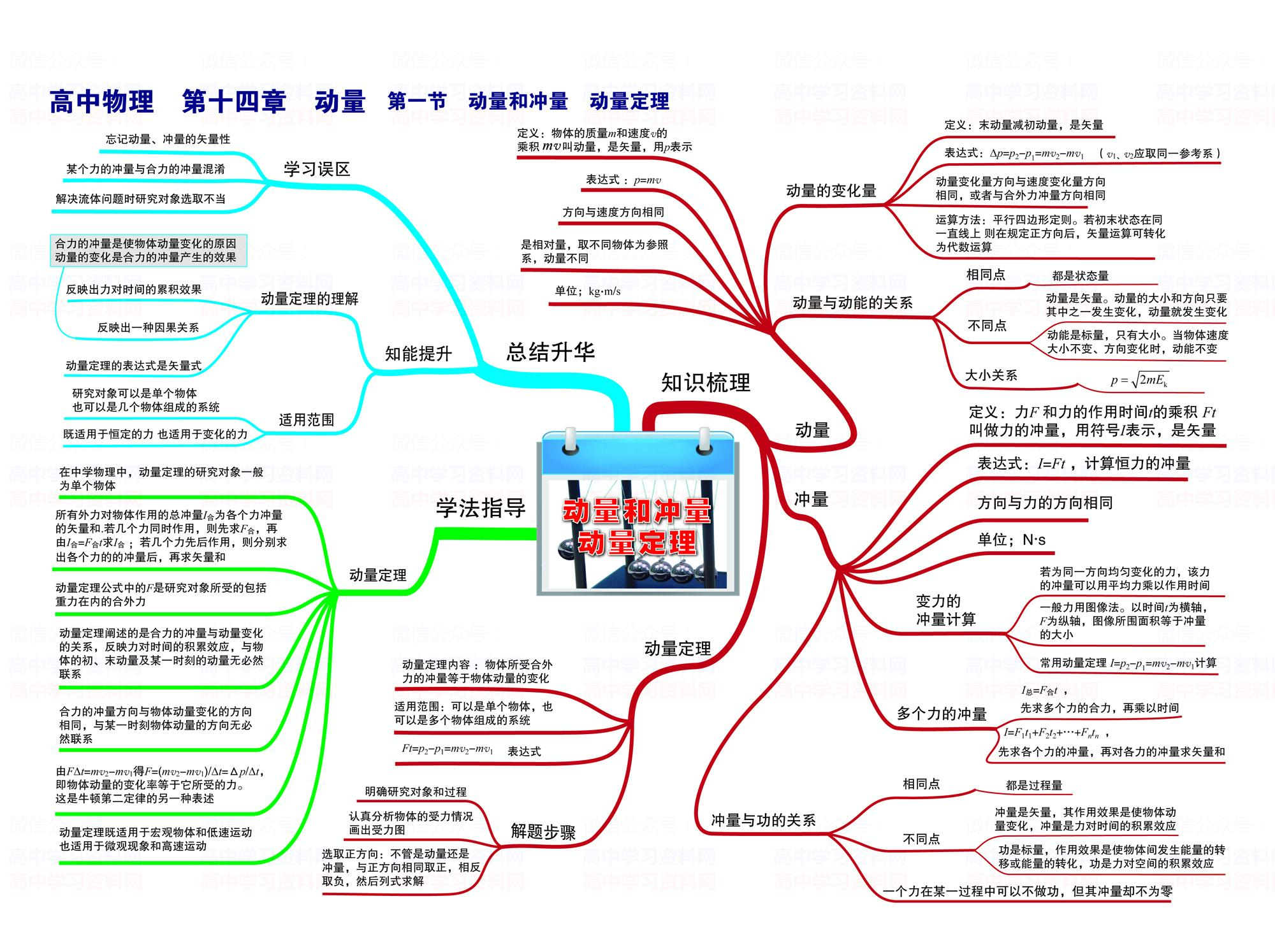 高中物理3 4光學(xué)