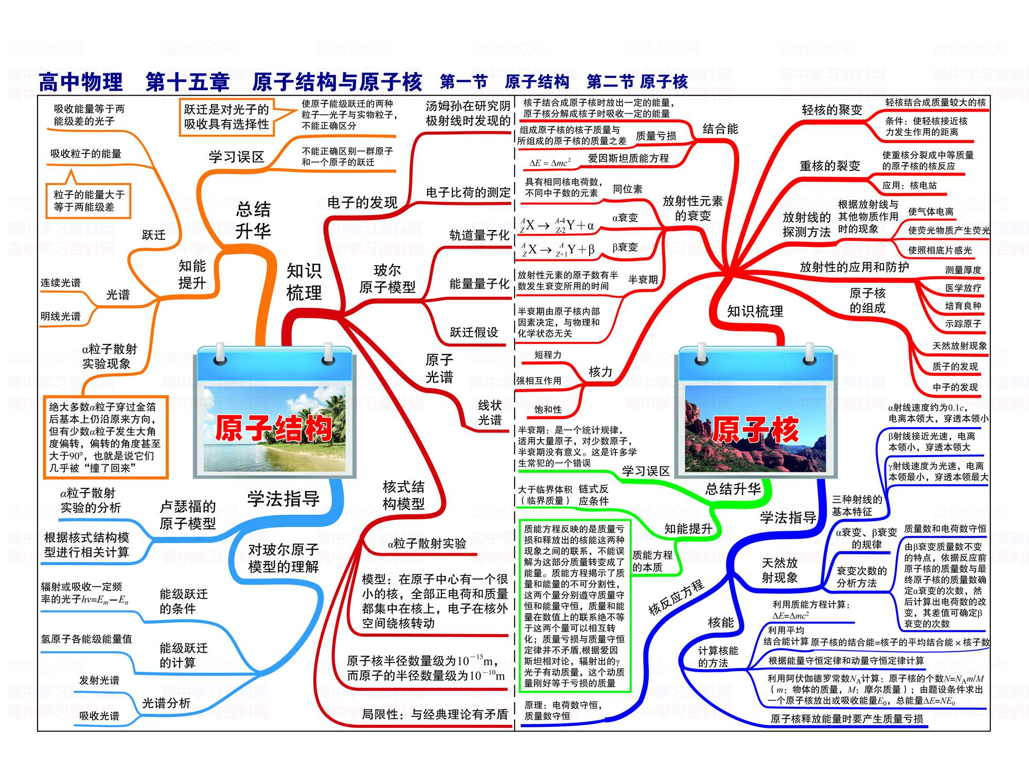 高中物理3 4光學(xué)