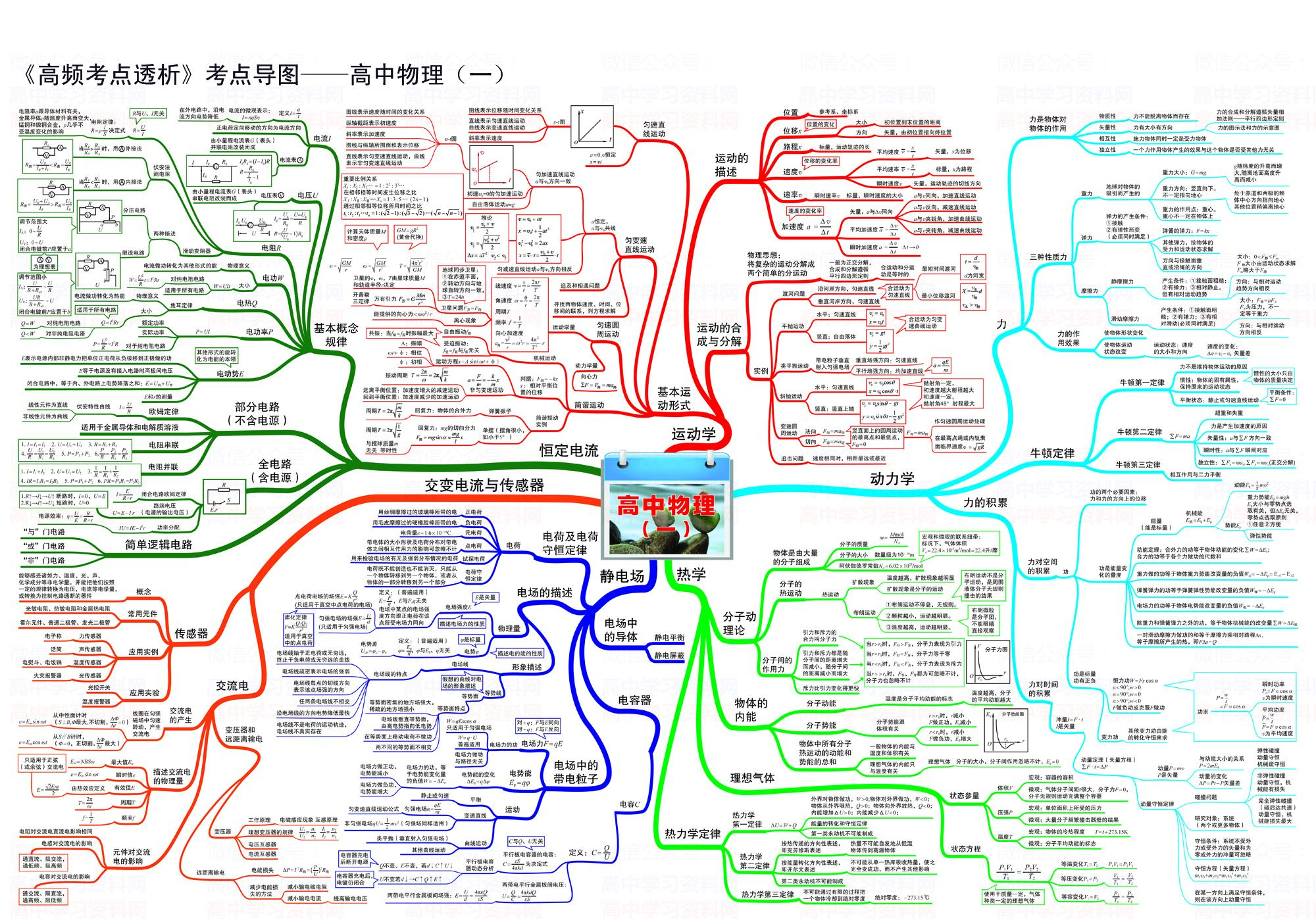 高中物理3 4光學(xué)