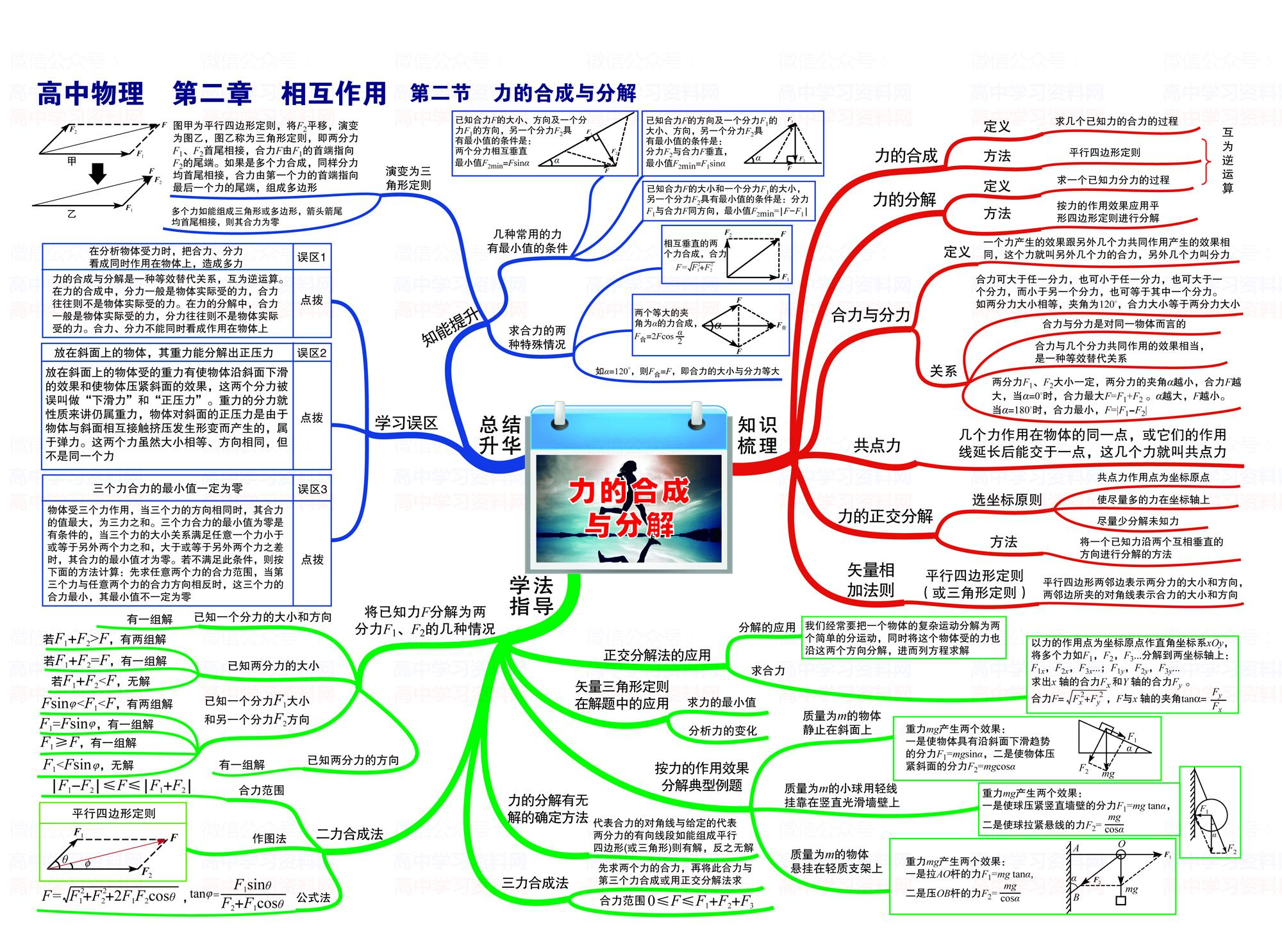 高中物理3 4光學(xué)