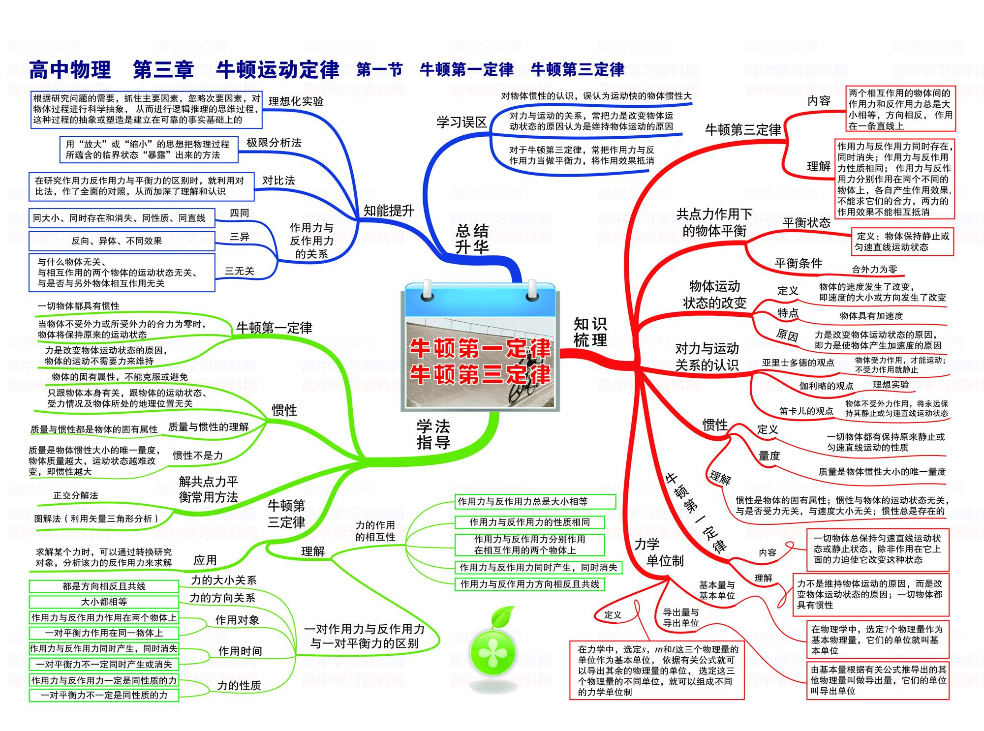 高中物理3 4光學(xué)