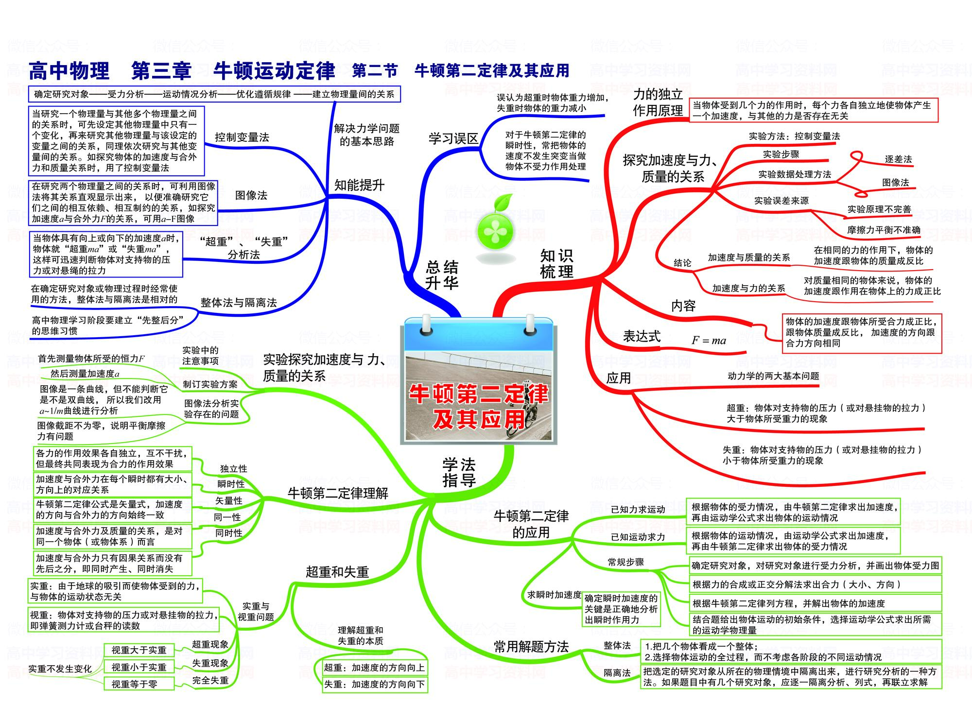 高中物理3 4光學(xué)
