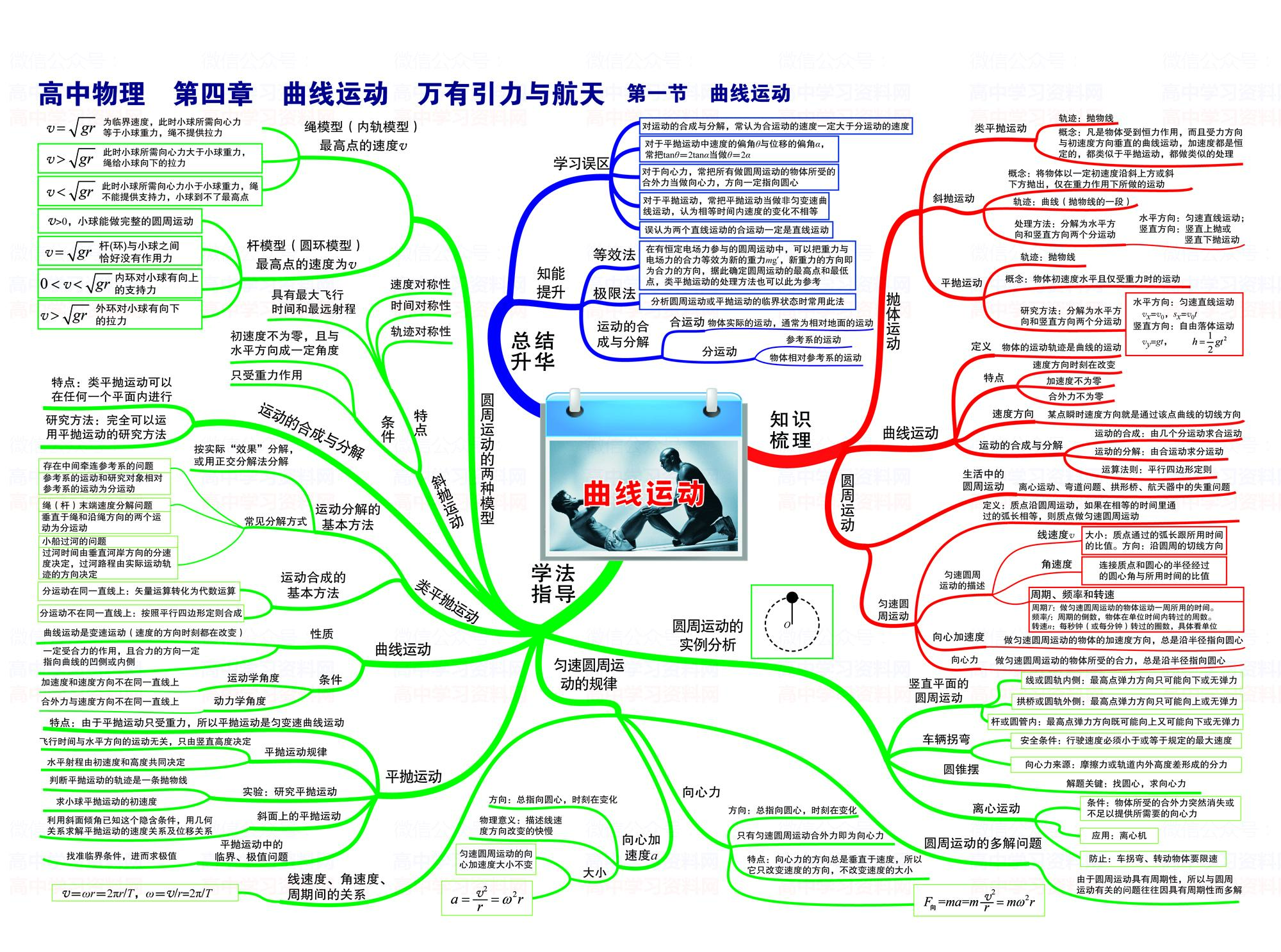 高中物理3 4光學(xué)