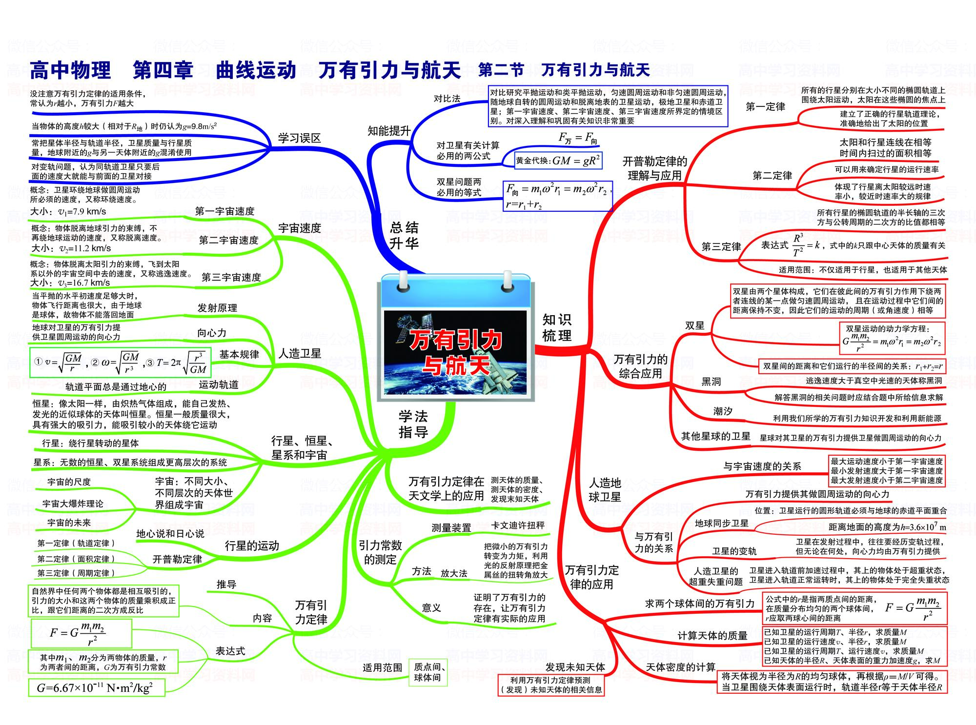 高中物理3 4光學(xué)