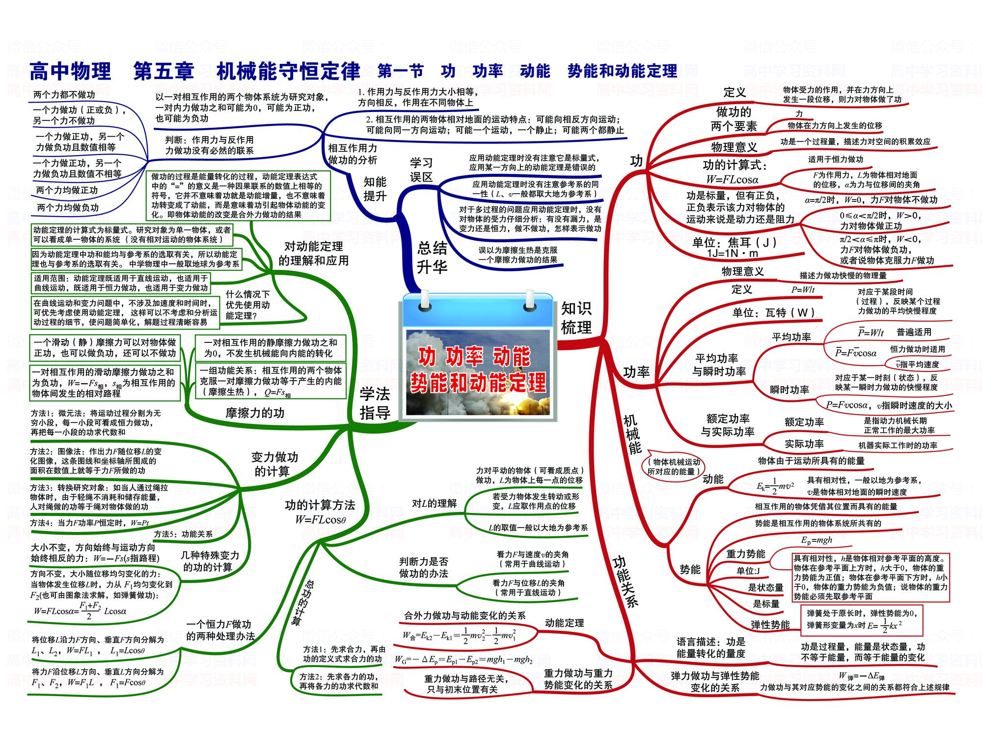 高中物理3 4光學(xué)