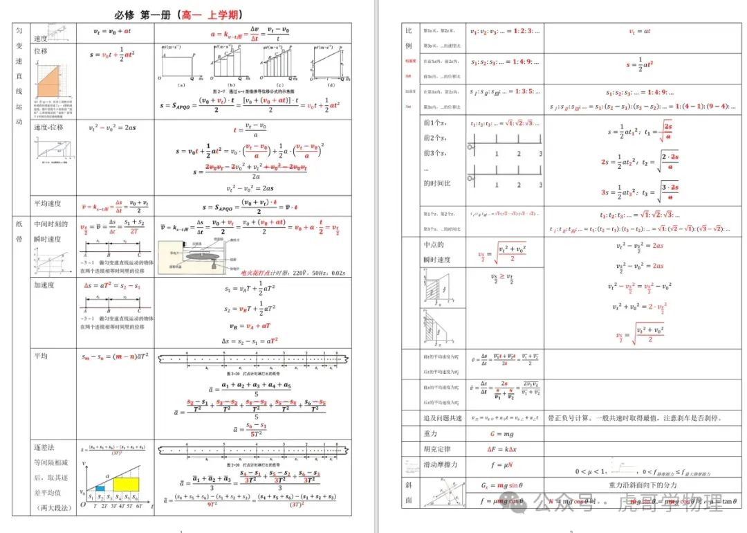 高中物理最難的部分