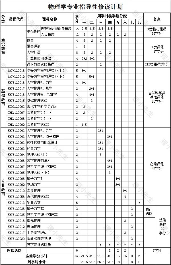 高中物理3 4光學(xué)