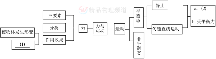 物理初中熱效率