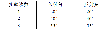 物理初中熱效率