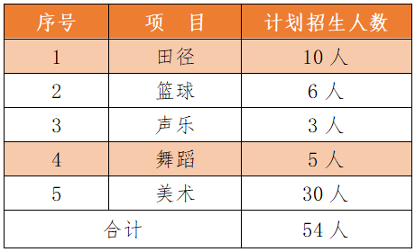高中物理競賽自主招生