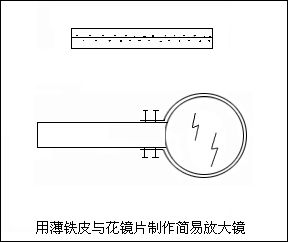 生活中常見的物理現(xiàn)象