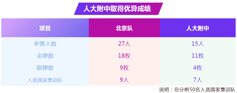 人大附初中物理