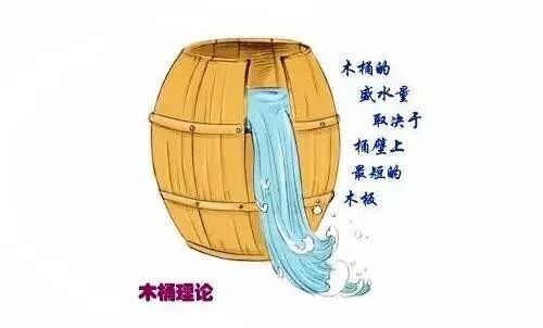 初中怎樣復(fù)習(xí)物理