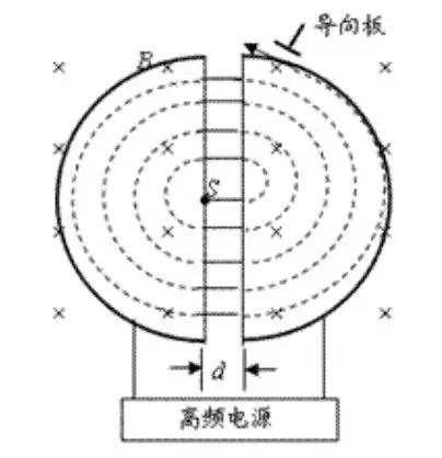 高中物理電場與磁場