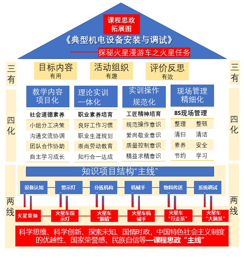 初中物理的美