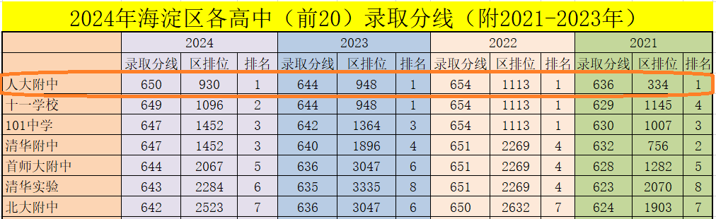 人大附初中物理