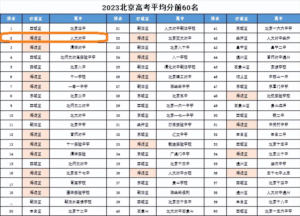 人大附初中物理