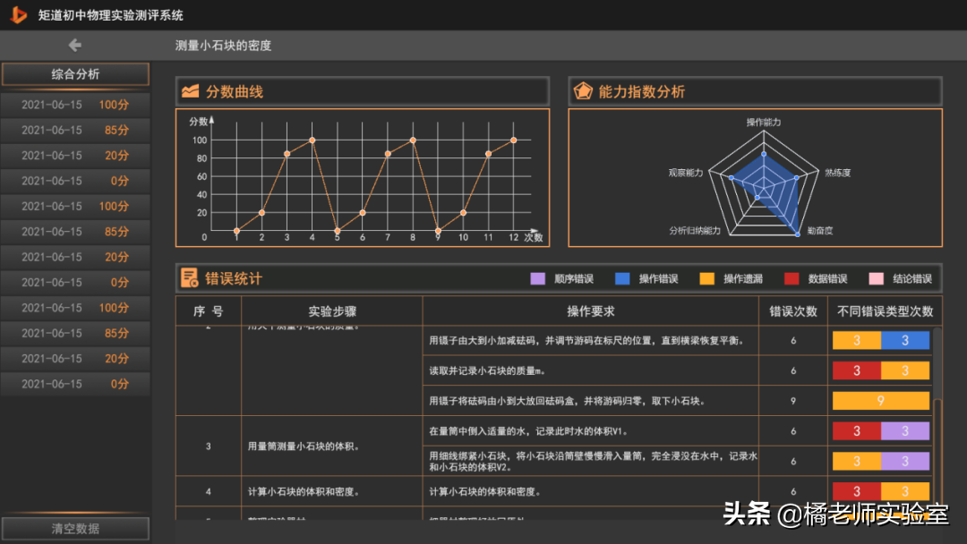 初中物理仿真實驗