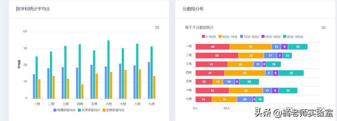 初中物理仿真實驗