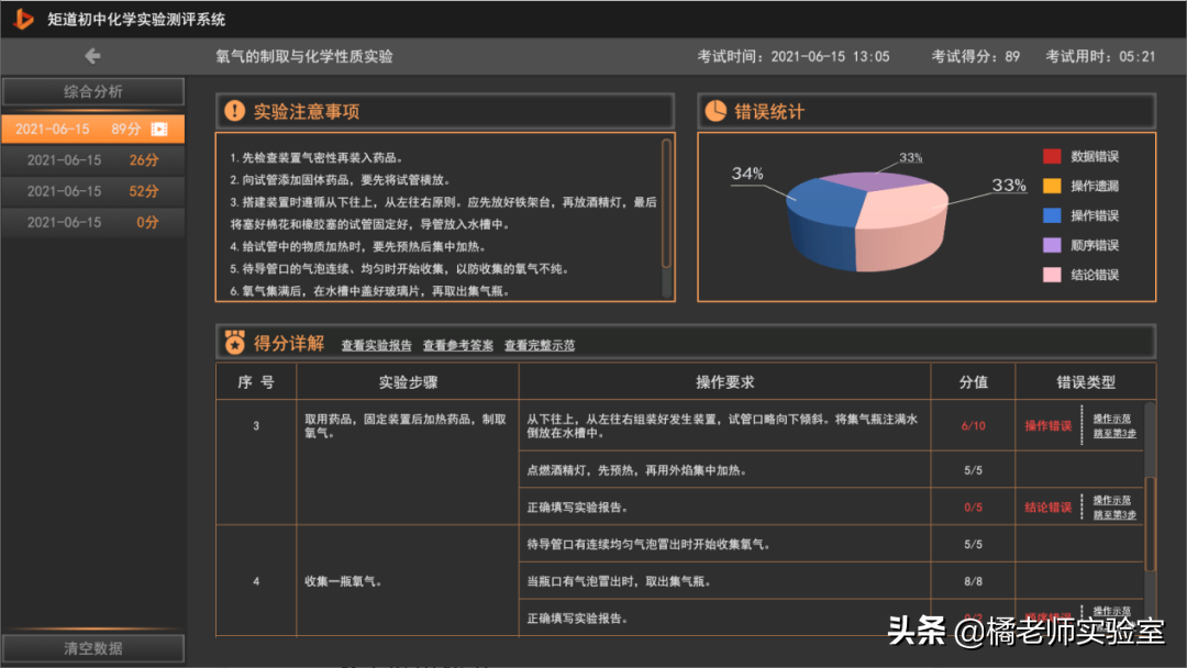 初中物理仿真實驗
